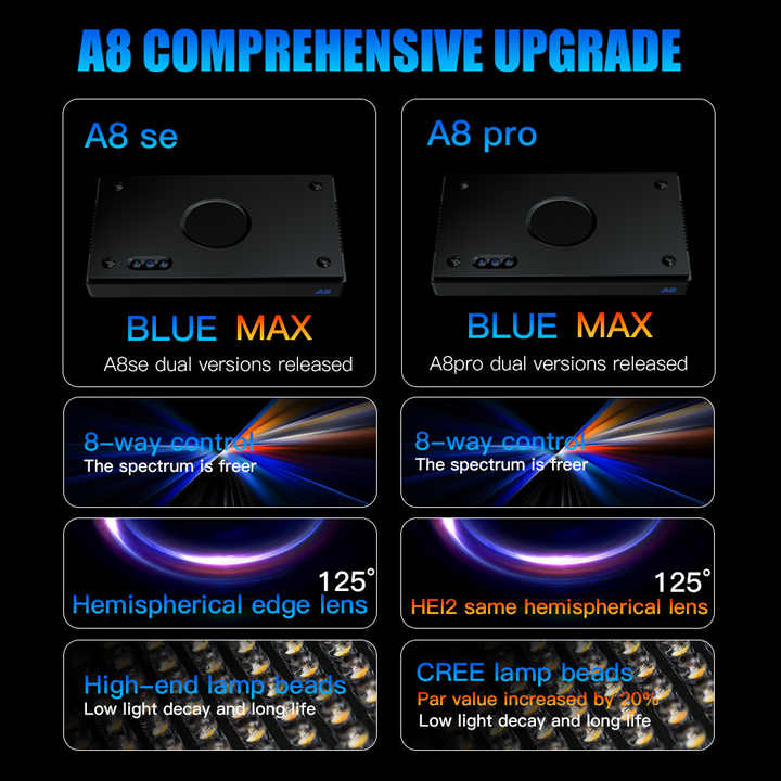 A8SE/A8PRO 2.0 génération 240W - Reef Lighting avis et prix