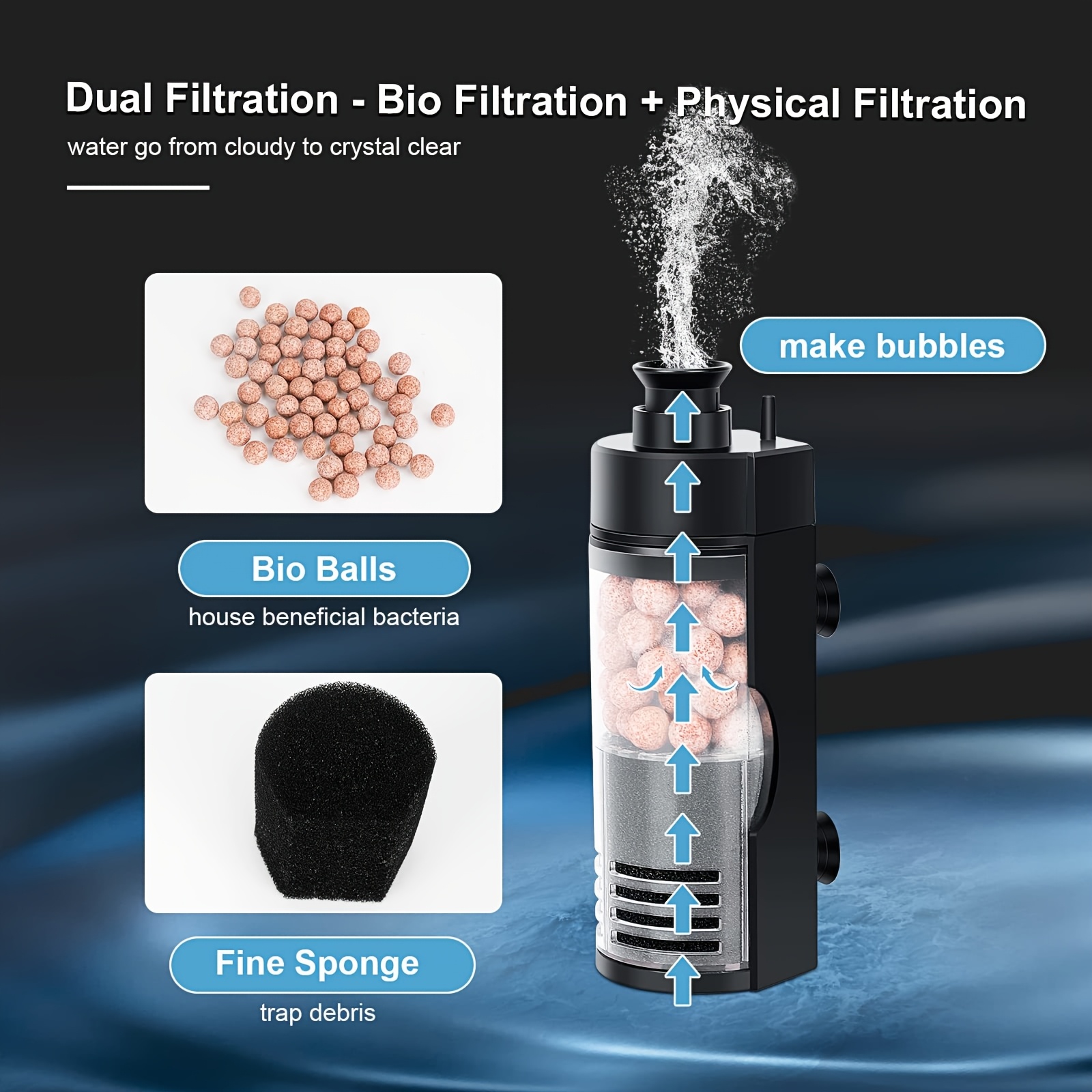 Filtre bioéponge mural compact - Reef Tank Filter avis et prix
