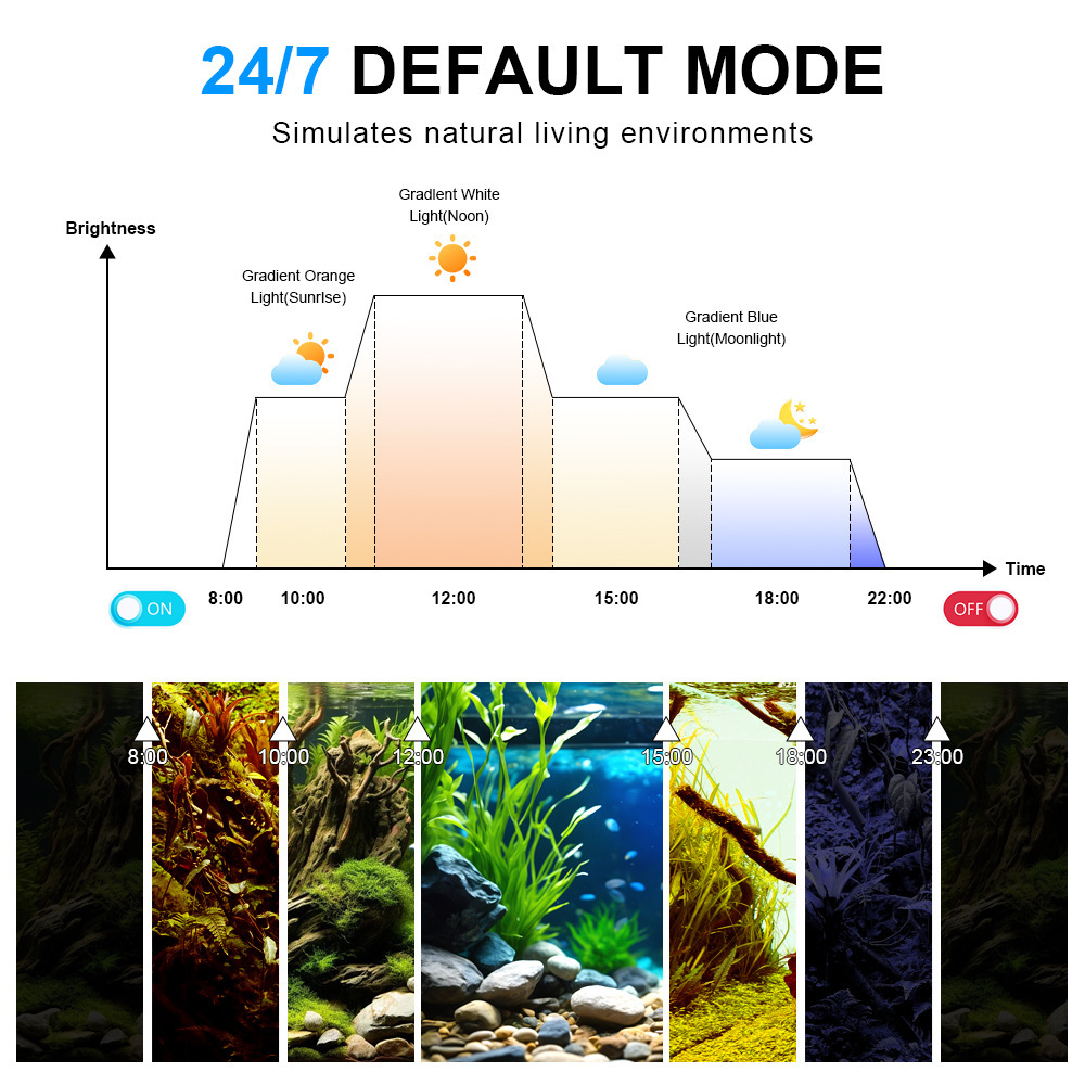 Lampe LED pour aquarium, spect - Reef Lighting avis et prix